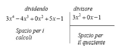 Schema operazioni polinomi