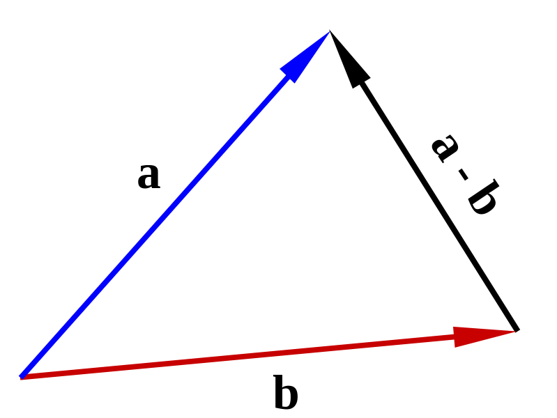 Differenza Tra Prodotto Scalare E Vettoriale