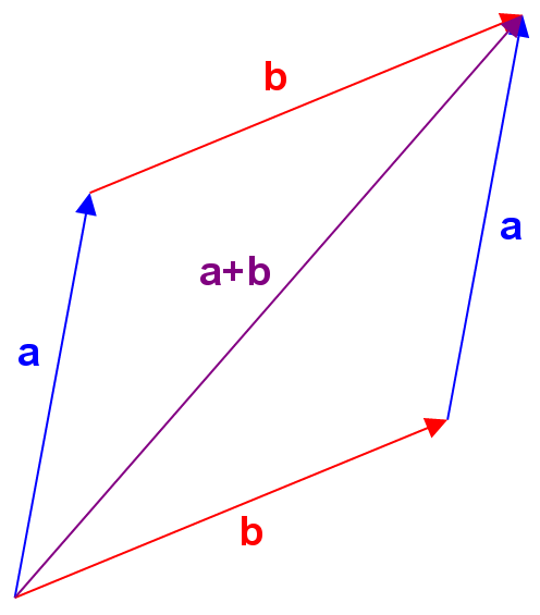 Nel Parallelogramma è Il Punto D Incontro Delle Diagonali