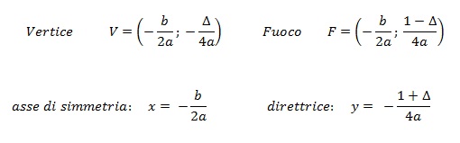 Come Si Calcola Il Fuoco Di Una Parabola