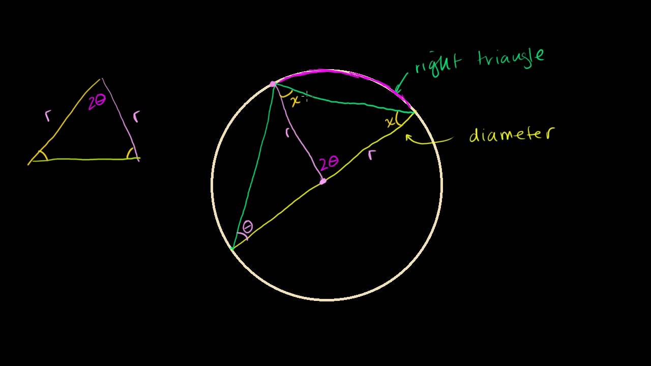 Triangolo Rettangolo Circoscritto In Una Circonferenza Triangolo inscritto in una circonferenza: grafico e proprietà