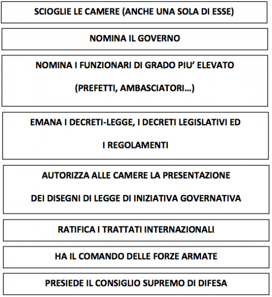 Diritto Costituzionale la Costituzione italiana e il Presidente della Repubblica WeSchool Diritto Costituzionale la Costituzione italiana e il Presidente della Repubblica WeSchool