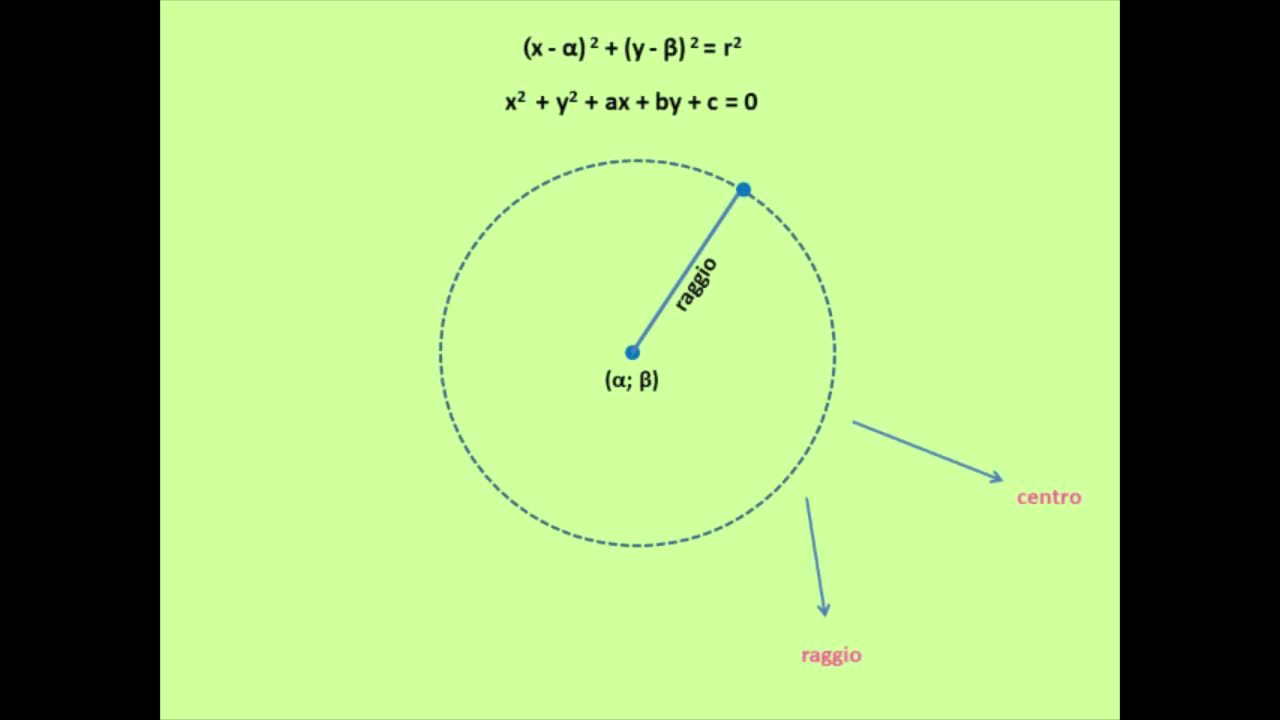 La Circonferenza Come Calcolare Il Raggio E Le Coordinate Del Centro Mediante Equazioni E Formule Weschool