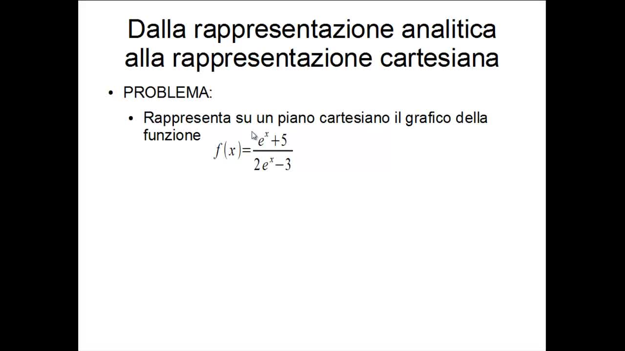 Il Calcolo Dei Limiti E Il Grafico Di Una Funzione Esempi Di Applicazione Weschool